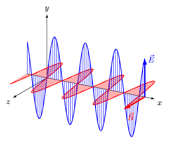 GIF of spectrum frequency waves 